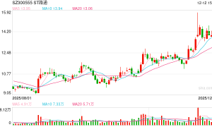股东会激烈冲突后 吴世春人马上位董事长 ST路通控制权之争走向何方？