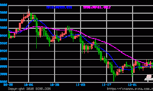 面对美国政府停摆后的首份通胀测试 比特币将如何应对？