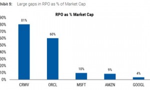 “铁索连环”之下，科技巨头们的这个指标很重要