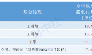 山顶的基民：有人翻红，有人割肉，也有人遇上了“太平间基金经理”