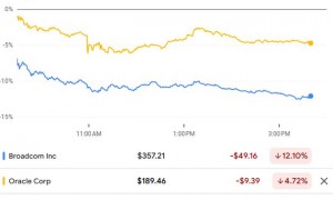 甲骨文3000亿美元豪赌：AI泡沫的“震中”，市场的“晴雨表”