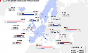 股价大跌27%，特斯拉痛失护城河，马斯克还没玩够？