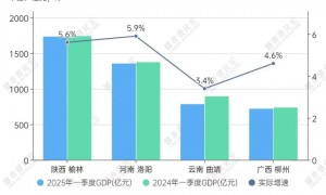 重磅文件定调！这些城市的区划调整，要加速了？