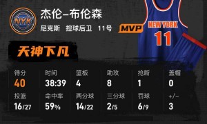 布伦森40+8唐斯29分 尼克斯力克魔术进NBA杯决赛