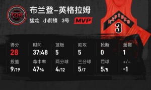 英格拉姆28分阿德巴约20+10 热火不敌猛龙