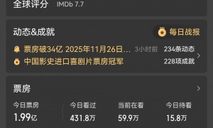 《疯狂动物城2》中国票房破34亿元 全球票房过10亿美元